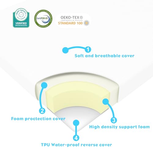 5 Inch Medium Firm Crib & Toddler Mattress, Washable Water-Resistant Cover