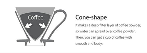 Cone Coffee Filters Size 02, 100-Pack Sustainable Pour-Over Drip Paper
