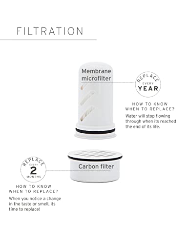 Replacement Membrane Microfilter for Water Pitchers & Dispensers
