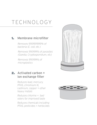 Replacement Membrane Microfilter for Water Pitchers & Dispensers