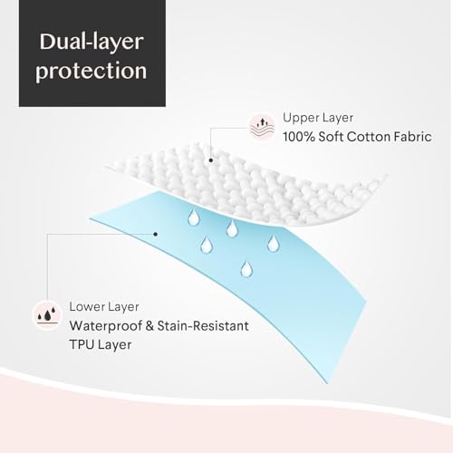Waterproof Standard Pillow Protectors - 4 Pack, Breathable Cotton Encasements
