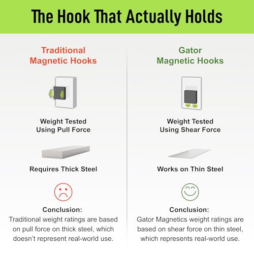 Heavy-Duty Magnetic Hooks 4.5 Inch 45 lb Capacity 3 Pack with Easy-Release