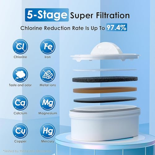 Large Water Filter Dispenser Pitcher for Fridge - BPA Free, 200-Gallon