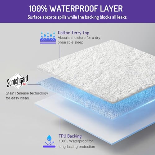 Queen Bed Bug Mattress Protector - Waterproof, Dust Mite Proof, 6-Sided Zipper