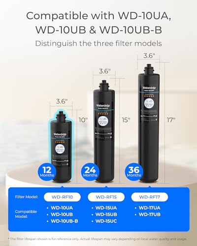 Under Sink Water Filter Replacement Cartridge - RF10 10UA 10UB Systems