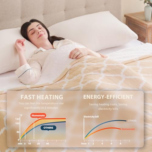 Electric Heated Throw Blanket - 50"x60" Soft Flannel with 10 Heat Levels
