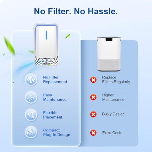 Cat Litter Deodorizer & Air Purifier 3-Pack for Pet Odors