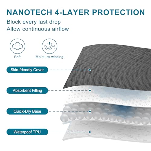 Waterproof Queen Mattress Protector - Noiseless Deep Pocket Cover, Gray
