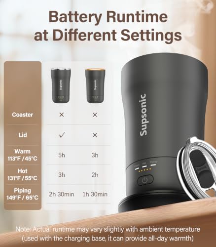 Supsonic Space Gray 14oz Heated Smart Coffee Mug with Temperature Control