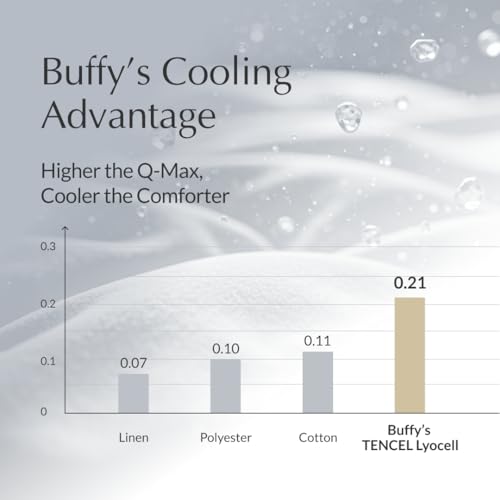 Buffy Cloud Cooling Comforter - Lightweight Queen/Full Size for Hot Sleepers