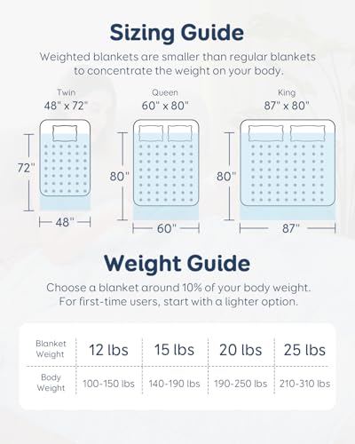 15lbs Weighted Blanket for Adults, 60x80 Queen Size Reversible Minky Dot