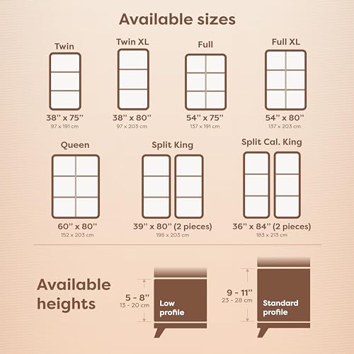 Hospitology Queen Box Spring Encasement - Zippered Bed Bug Cover