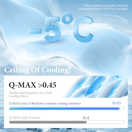 Cooling Comforter King Size - Breathable Soft Blanket for Hot Sleepers