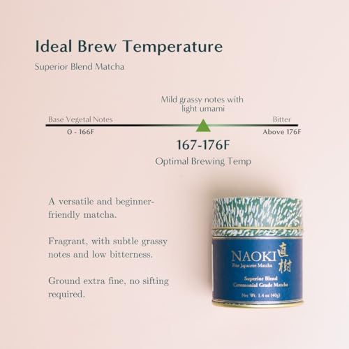 Naoki Matcha Superior Blend Ceremonial Grade First Harvest Matcha Green Tea Powder 40g
