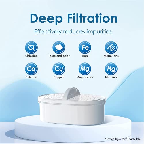 PF-01A Water Filter Replacement for Pitchers & Dispensers - 3 Pack