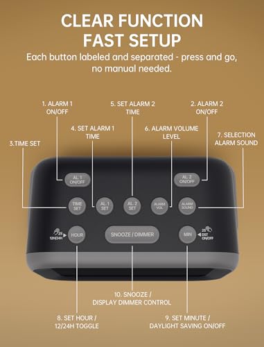 Super Loud 115dB Alarm Clock for Heavy Sleepers - Dual Alarms & LED Display
