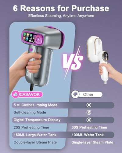 Casavok Grey Handheld Garment Steamer - Travel Clothes Steamer with 3-Layer Steam Technology