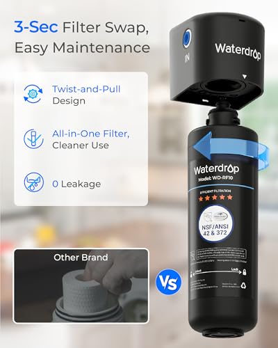 Under Sink Water Filter Replacement Cartridge - RF10 10UA 10UB Systems