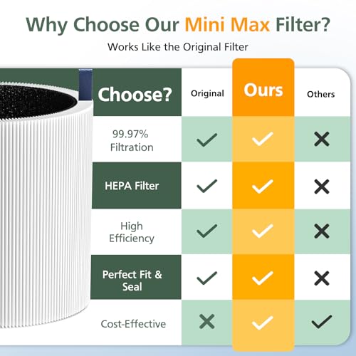 Replacement Air Purifier Filter 2-in-1 Activated Carbon 2 Pack