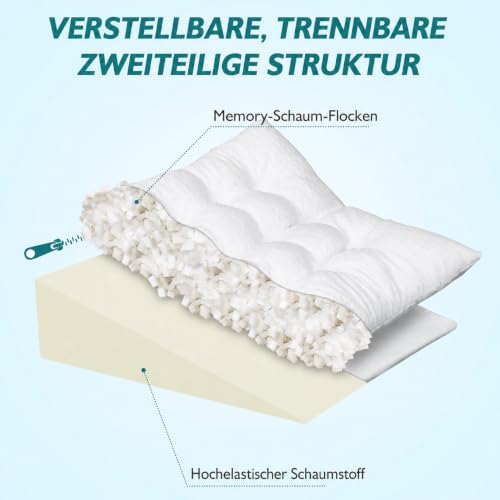 TANYOO 24x24x7.5 Inch Bed Wedge Pillow for Sleep Apnea & Acid Reflux Dual Layer Support
