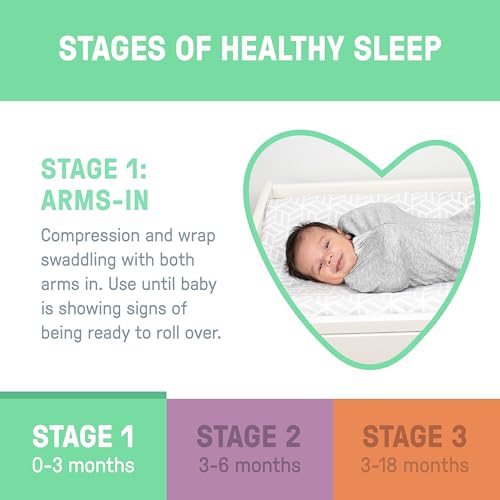 SwaddleMe Compression Baby Swaddle Pod 2-Pack - 2-Way Zipper, 0-2 Months