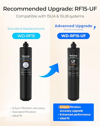 RF15 Under Sink Replacement Water Filter Cartridge - 2-Year Lifespan
