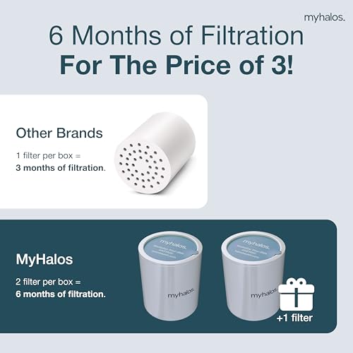 Universal Shower Head Filter Replacement Cartridges, 2-Pack, 6-Month Supply