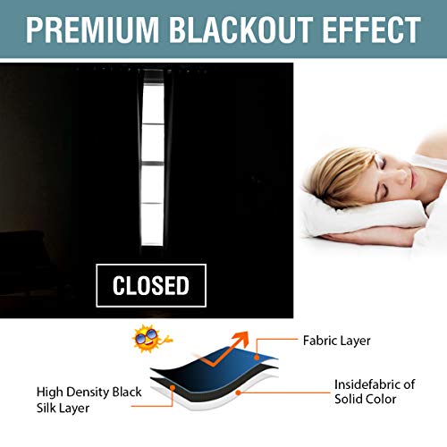 100% Blackout Grommet Curtain Panel - 52x96 Inch Thermal Insulated (Jet Black)