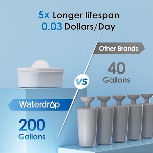 Large 35-Cup Water Filter Dispenser with 200-Gallon Long-Life Filter