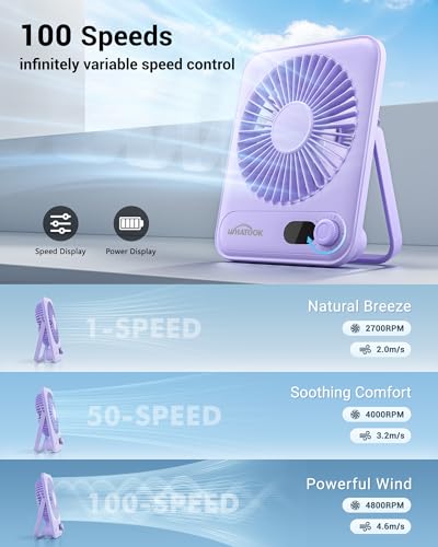 WHATOOK Small Portable Desk Fan, Rechargeable Quiet Mini Personal Fan