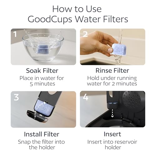 12-Pack Coffee Maker Replacement Charcoal Water Filters - Universal Fit