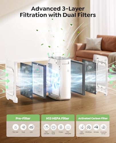 Smart HEPA Air Purifier for Large Rooms with Washable Filters