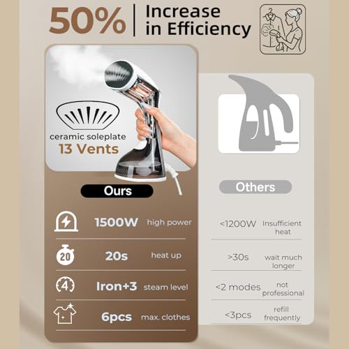1500W Portable Garment Steamer with Ceramic Soleplate & 3 Steam Settings