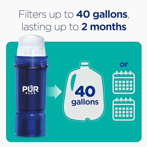 Pitcher & Dispenser Water Filter Replacement Cartridges - 3 Pack