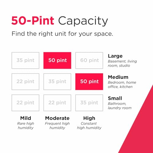 50 Pint Dehumidifier with WiFi Portable Humidity Control