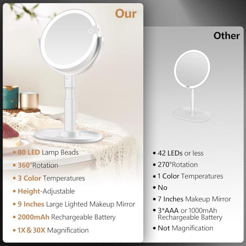 MIYADIVA White Makeup Mirror with Lights, 30X Magnification, Touch Control, Rechargeable Vanity with 3 Color Modes & 80 LEDs