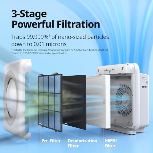 Coway Mighty Air Purifier with HEPA Filter for Home, White AP-1512HH