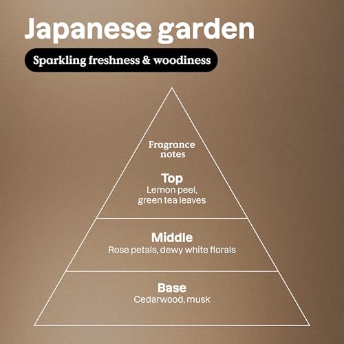 Natural Room and Air Freshener Spray, Japanese Garden Scent, 8 Fl Oz