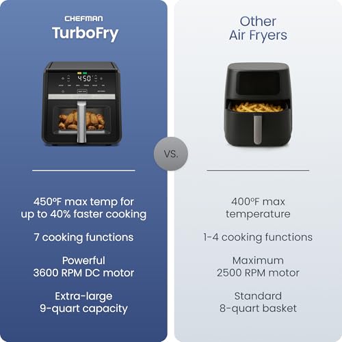 9-Quart XL Digital Air Fryer with Viewing Window & 7-in-1 Functions