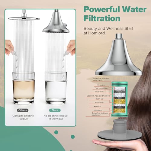 High Pressure Filtered Shower Head for Hard Water with Chlorine Removal