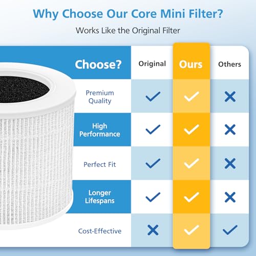2 Pack Mini Replacement Air Purifier Filters 5.7" x 4.8"