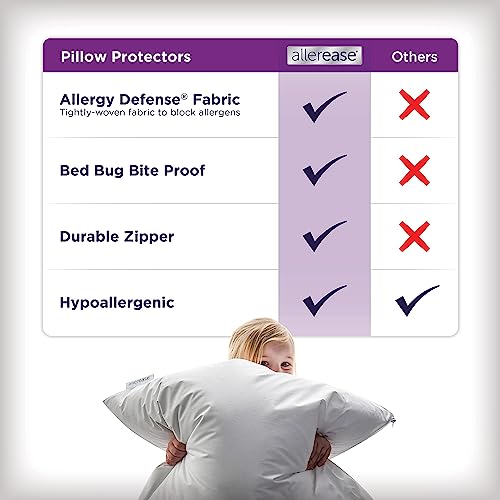 AllerEase Standard/Queen Temperature Balancing Pillow Protectors (Set of 4)