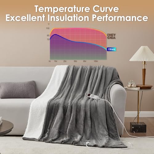 Electric Heated Blanket Throw - 9 Heating Levels, Washable Sherpa, 50x60 Inches