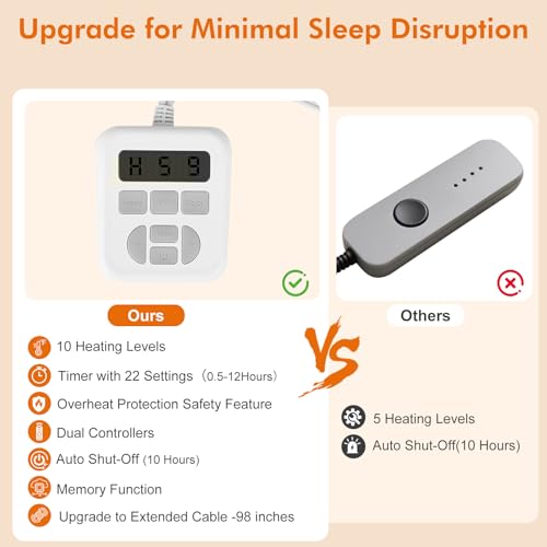 Heated Mattress Pad King with 6-Zone Control & 10 Heat Settings