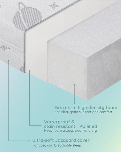 Portable Playpen Mattress 38 x 26 Inch Waterproof Breathable Foam Pad
