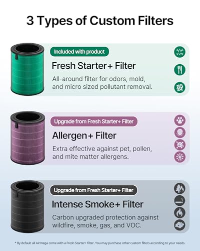 Large Room Air Purifier for Whole Home up to 2640 Sq Ft with HEPA Filter