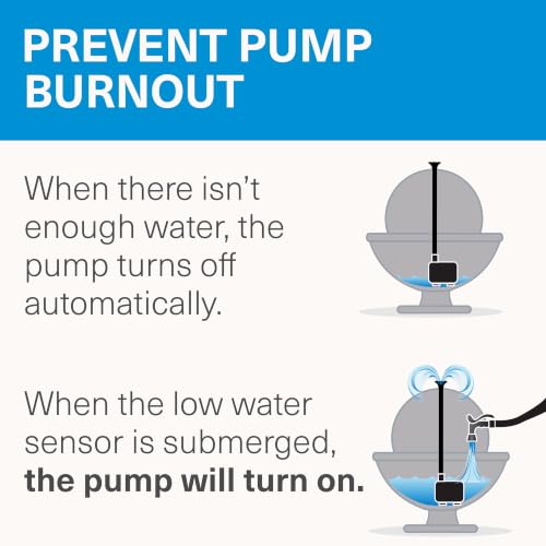 80 GPH Fountain Pump with Low-Water Auto Shut-Off for Small Fountains