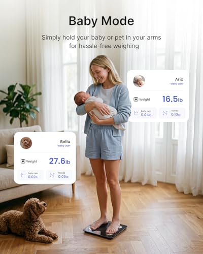 RENPHO Smart Bluetooth Body Fat Scale and Digital Weight Analyzer