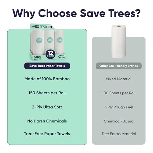 Bamboo Paper Towels 12 Pack - 1800 Sheets Ultra Absorbent Kitchen Rolls