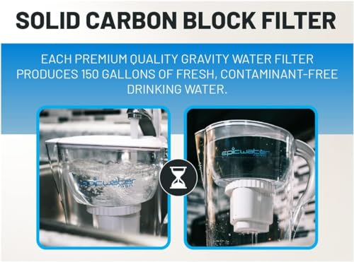 Replacement Water Pitcher Filter Cartridge - Fluoride & Lead (100 Gal)
